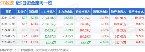 云开体育同比上升30.8%；欠债率56.13%-开云官网kaiyun皇马赞助商 (中国)官方网站 登录入口