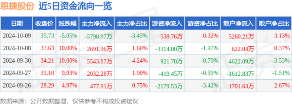 体育游戏app平台占总成交额3.13%-开云官网kaiyun皇马赞助商 (中国)官方网站 登录入口