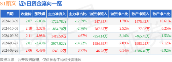 开云官网切尔西赞助商10月9日的资金流向数据方面-开云官网kaiyun皇马赞助商 (中国)官方网站 登录入口